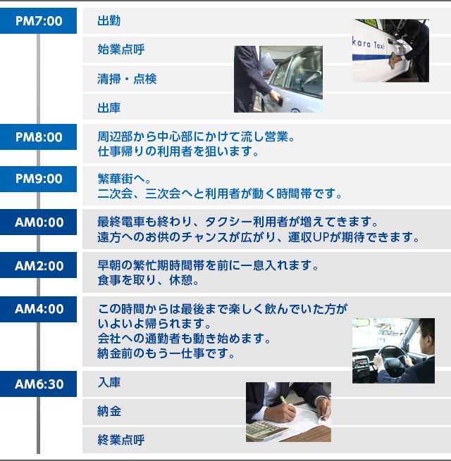 ドライバーの一日