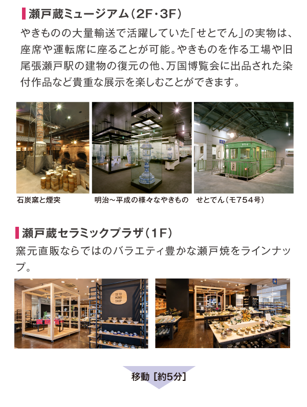 瀬戸コース
